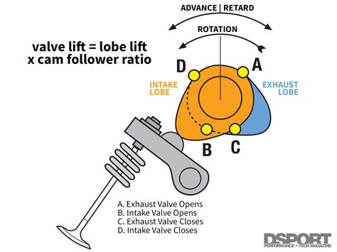 engine valve train diagram 
